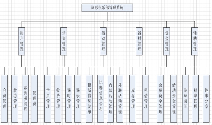 制定篮球交流计划以促进个人技能发展的方法_1